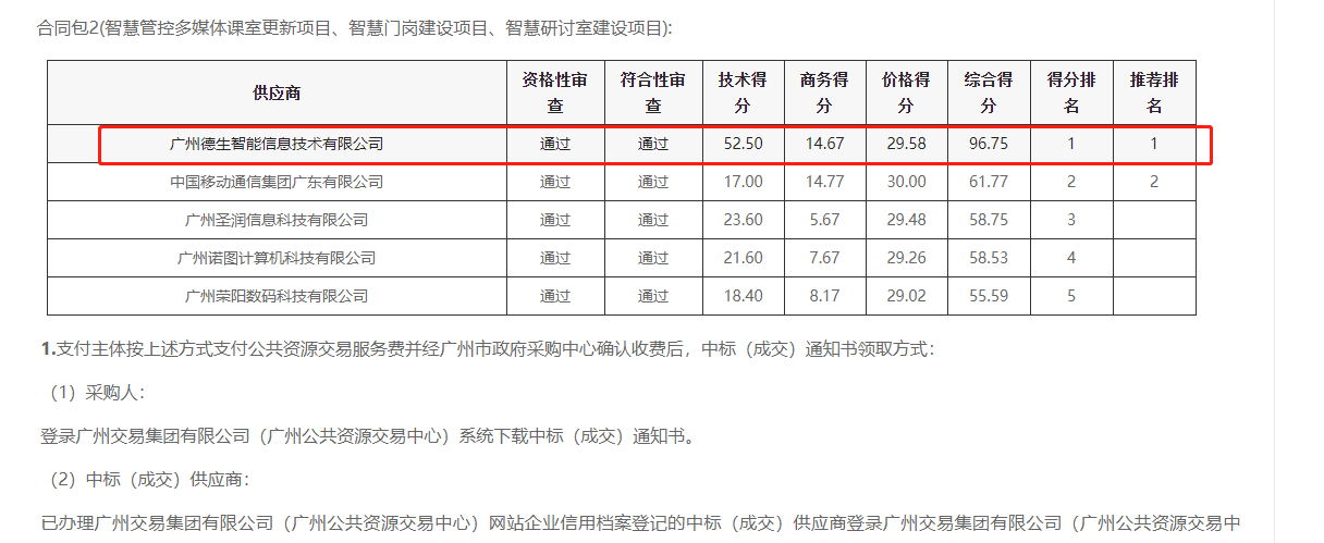 M币钱包官网喜提大标！ 智慧校园一卡通，助力广州市技师学院校园信息化建设